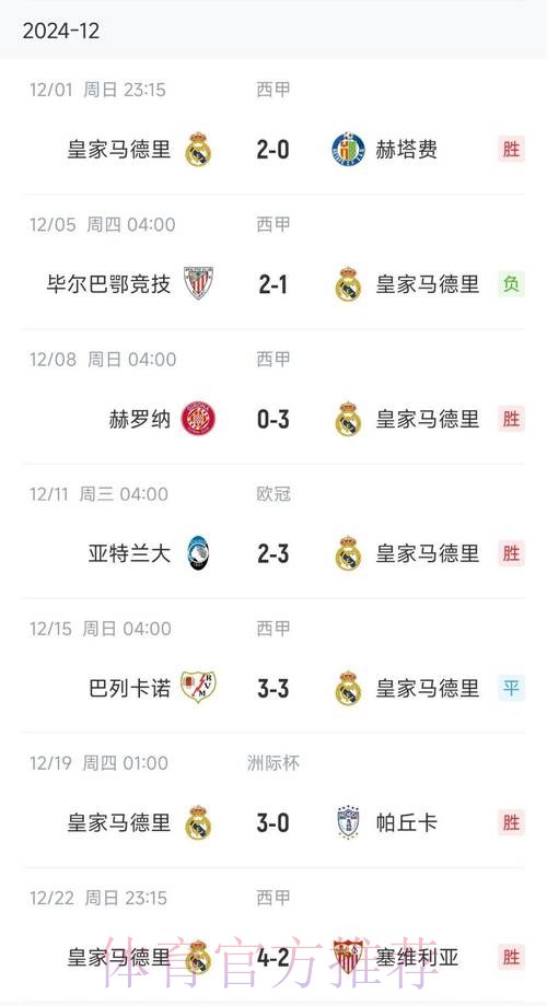 丧心病狂！皇家马德里3月14天5场&1月26天9场